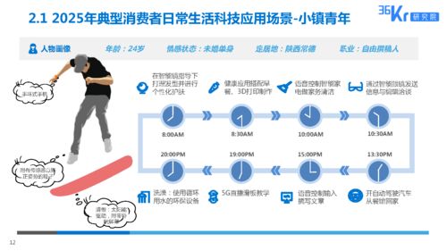 36氪研究院 2025美妆行业科技应用前瞻报告
