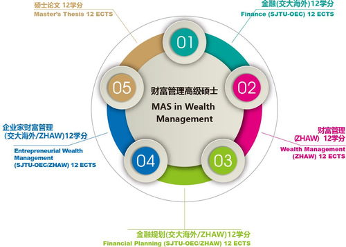 瑞士苏黎世应用科技大学 财富管理高级研究硕士 mas 课程