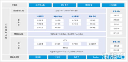 神州信息金融科技产品系列丨智能金融 区块链技术平台解决方案sm rtgas