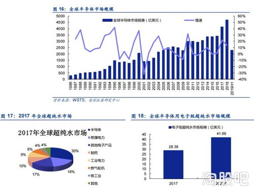 重磅 市盈率仅20倍,打破国外垄断的半导体公司