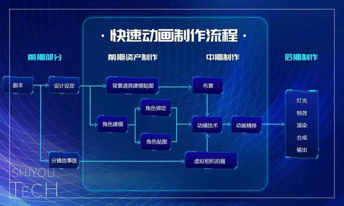 36氪专访世优科技创始人纪智辉 实时快速动画与虚拟ip复活技术创新应用