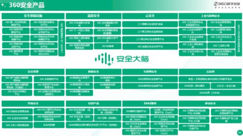 360数字化安全产品南京恒略信息科技有售