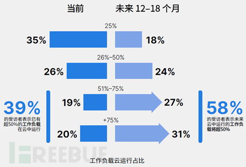 fortinet全新云原生保护产品上线亚马逊云科技平台