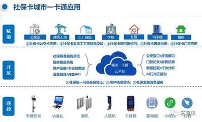 人脸识别技术与应用沙龙暨“航天天宫平台发布会