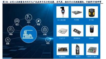 芯海科技深度解析:信号链+MCU双翼齐飞,AIoT时代迎机遇