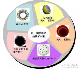 变革性纳米产业制造技术聚焦团队,取得一系列纳米核心技术创新