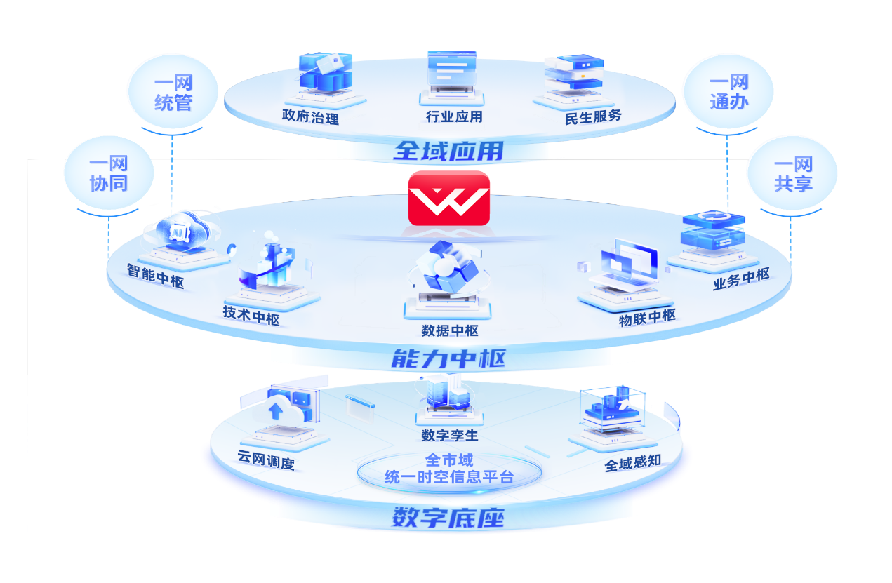深智城集团以科技创新助力深圳低空经济腾飞