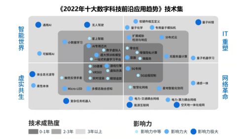 腾讯研究院 2022 年的十大科技应用趋势 云原生 云网融合 万物孪生 xr...