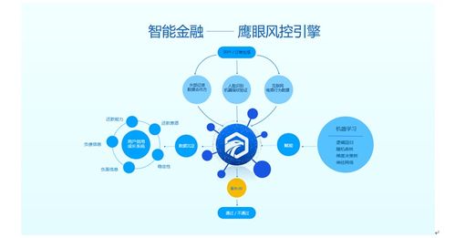 乐信再讲 中国故事 科技金融再出海