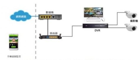 大联大诠鼎集团推出基于联咏科技产品的ai dvr方案