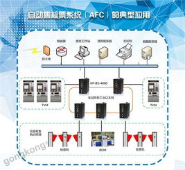 华飞科技参加 第十五届城市轨道交通自动售检票系统技术应用研讨会暨afc专业产品展示会