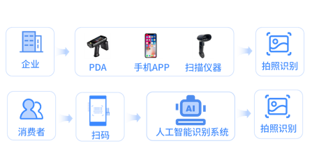 浙江超级码云科技防伪技术责任险:法律为尺,测防伪真章